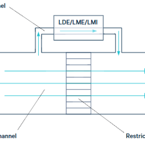 Pressure sensors in bypass configuration for gas flowmeters